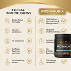 ProImmunix™